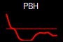 PBH